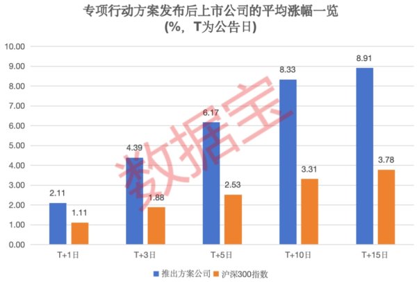 黄金期货配资 积极响应政策，上市公司“提质增效”排行榜重磅出