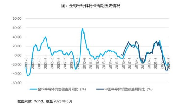 在线配资官网 科创板50ETF(588080)：产业周期迎拐